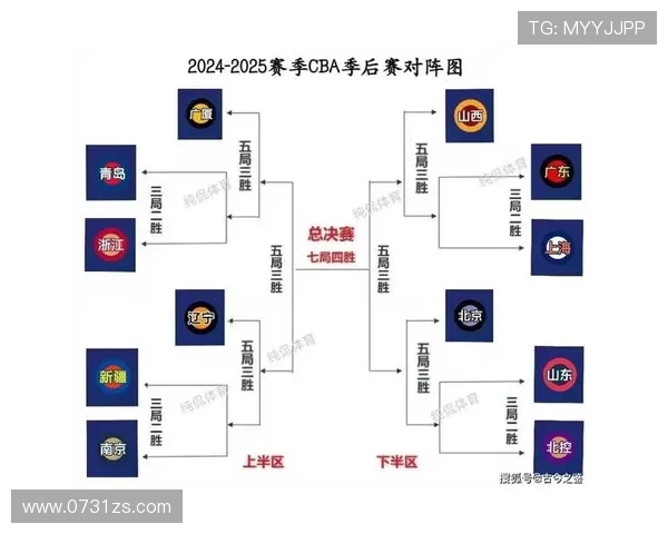 2019年CBA季后赛广厦对阵辽宁的精彩对决回顾与分析