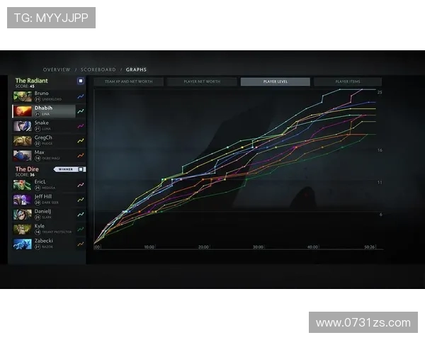 DOTA2力量榜单新鲜出炉FPX强势领跑引发热议 DOTA2力量榜单新鲜出炉FPX强势领跑引发热议