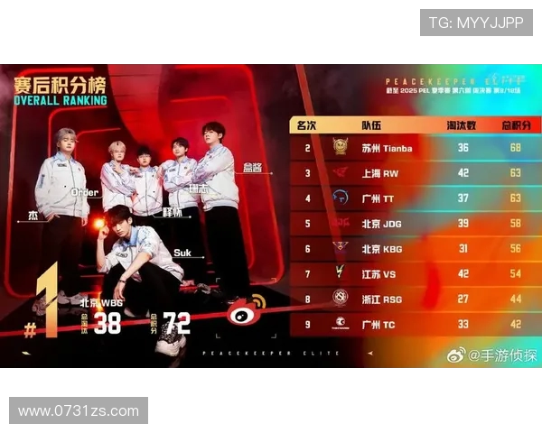 和平精英最新速度排行榜揭晓JDG战队荣登第三名引发热议