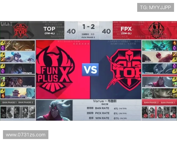 洲际赛分析：FPX在比赛中展现出的丰富经验与战术执行力